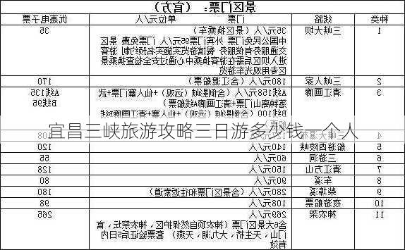 宜昌三峡旅游攻略三日游多少钱一个人