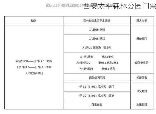 西安太平森林公园门票