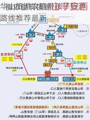 华山旅游攻略带孩子旅游路线推荐最新