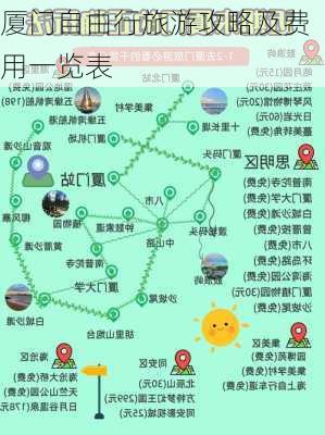 厦门自由行旅游攻略及费用一览表