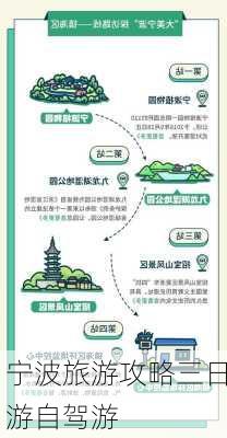 宁波旅游攻略三日游自驾游