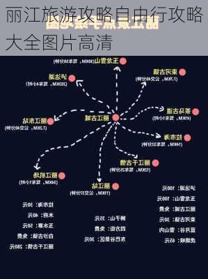 丽江旅游攻略自由行攻略大全图片高清