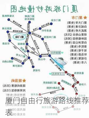 厦门自由行旅游路线推荐表