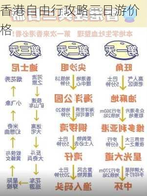 香港自由行攻略三日游价格