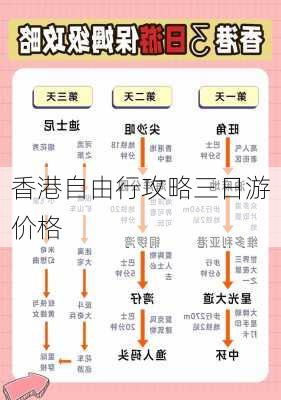 香港自由行攻略三日游价格