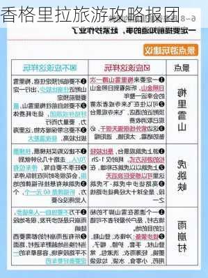 香格里拉旅游攻略报团