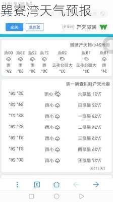 巽寮湾天气预报