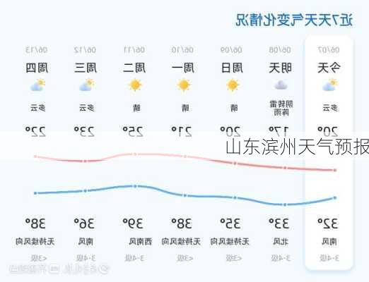 山东滨州天气预报