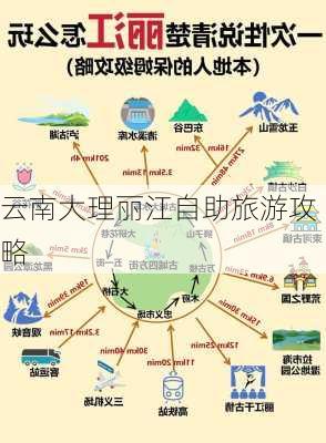 云南大理丽江自助旅游攻略