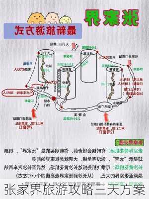 张家界旅游攻略三天方案