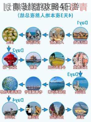 青岛旅游攻略4日游