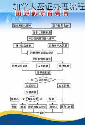 加拿大签证办理流程