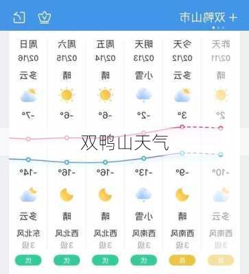 双鸭山天气