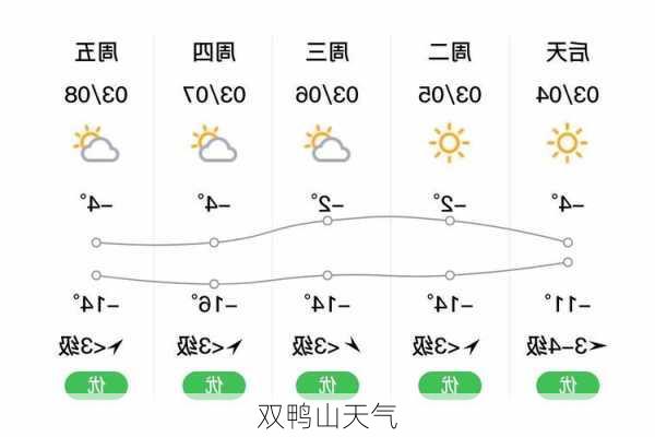 双鸭山天气