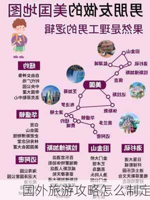 国外旅游攻略怎么制定