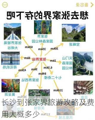 长沙到张家界旅游攻略及费用大概多少