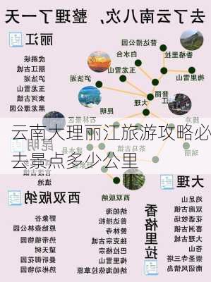 云南大理丽江旅游攻略必去景点多少公里