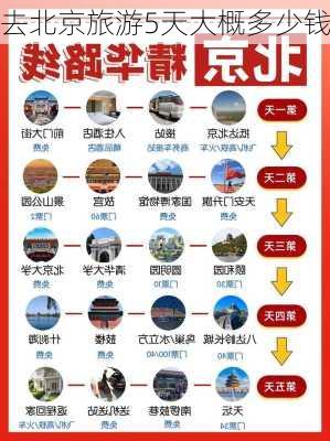 去北京旅游5天大概多少钱