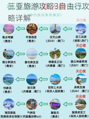 三亚旅游攻略3自由行攻略详解