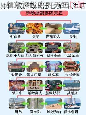 厦门旅游攻略5日游住酒店