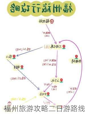 福州旅游攻略二日游路线