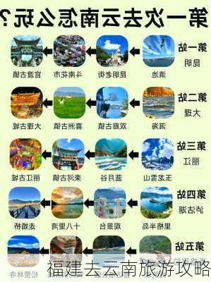 福建去云南旅游攻略