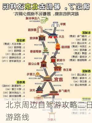 北京周边自驾游攻略二日游路线