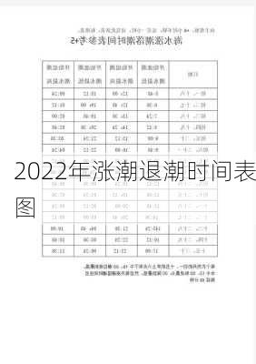 2022年涨潮退潮时间表图