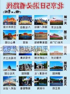 北京旅游攻略知乎