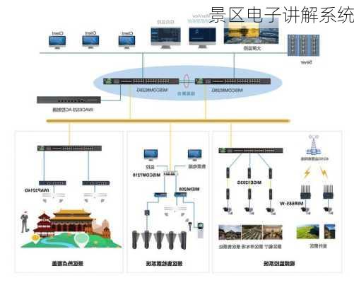 景区电子讲解系统