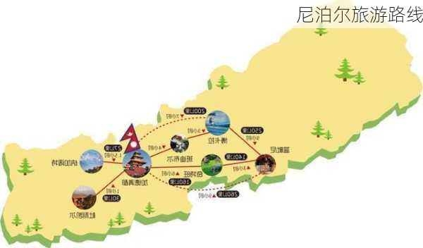 尼泊尔旅游路线