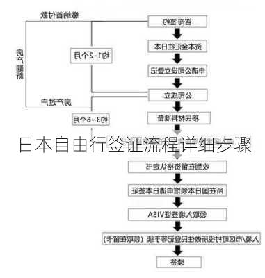 日本自由行签证流程详细步骤