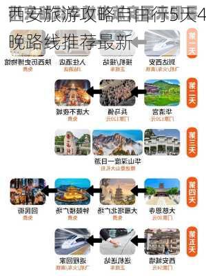 西安旅游攻略自由行5天4晚路线推荐最新