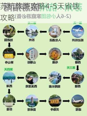 苏杭旅游攻略4-5天省钱攻略