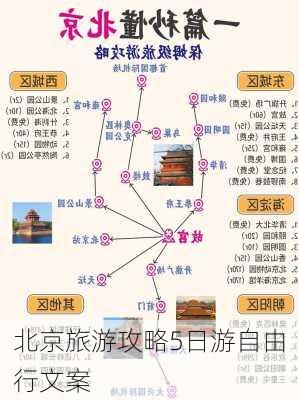 北京旅游攻略5日游自由行文案