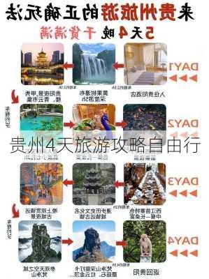 贵州4天旅游攻略自由行