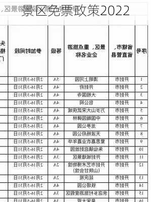 景区免票政策2022