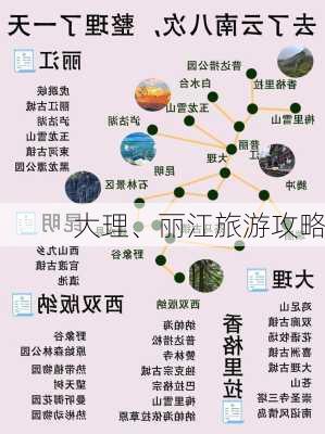 大理、丽江旅游攻略