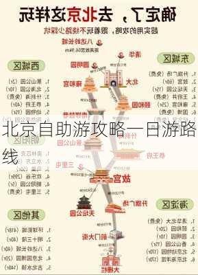 北京自助游攻略一日游路线