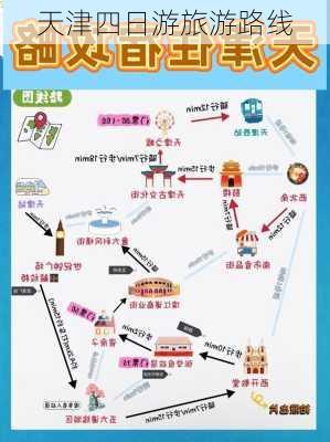 天津四日游旅游路线