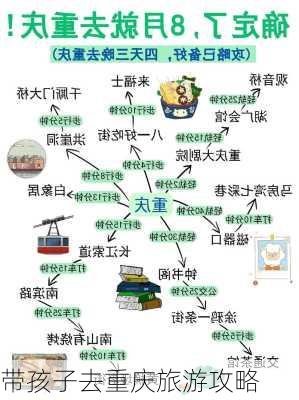 带孩子去重庆旅游攻略