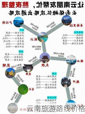 云南旅游路线价格