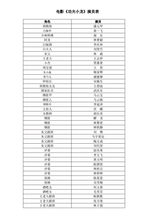 电影世界自由行者演员表