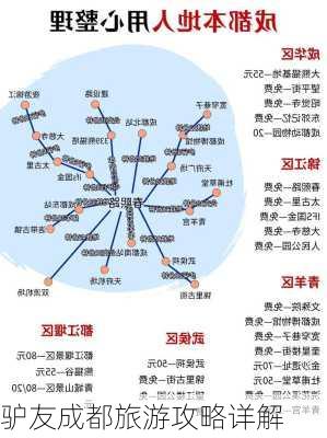 驴友成都旅游攻略详解