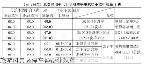 旅游风景区停车场设计规范