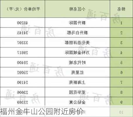 福州金牛山公园附近房价