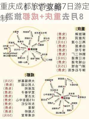 重庆成都旅游攻略7日游定制