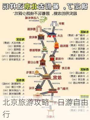 北京旅游攻略一日游自由行