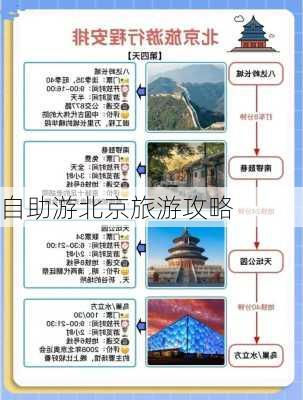 自助游北京旅游攻略