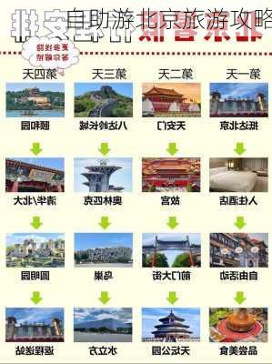 自助游北京旅游攻略